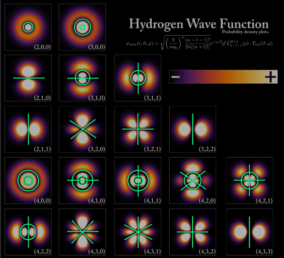 Viewing Orbitals from the Perspective of Ether