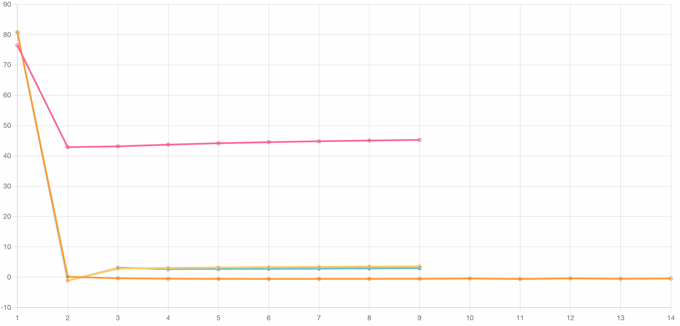 Betweens in the Helium Orbital Values