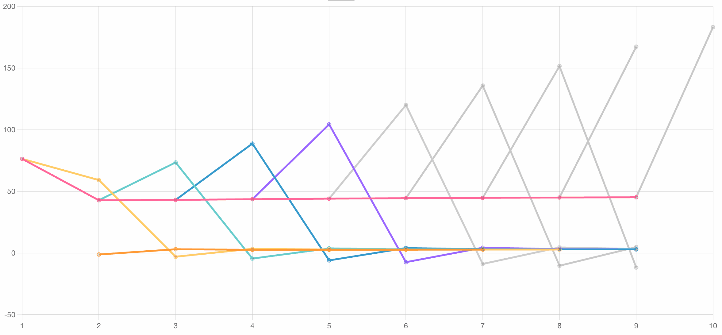 Betweens in the Helium Ether Values