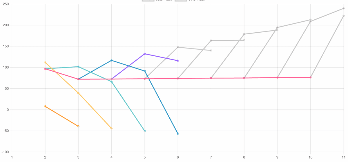 Betweens in the Beryllium Ether Values
