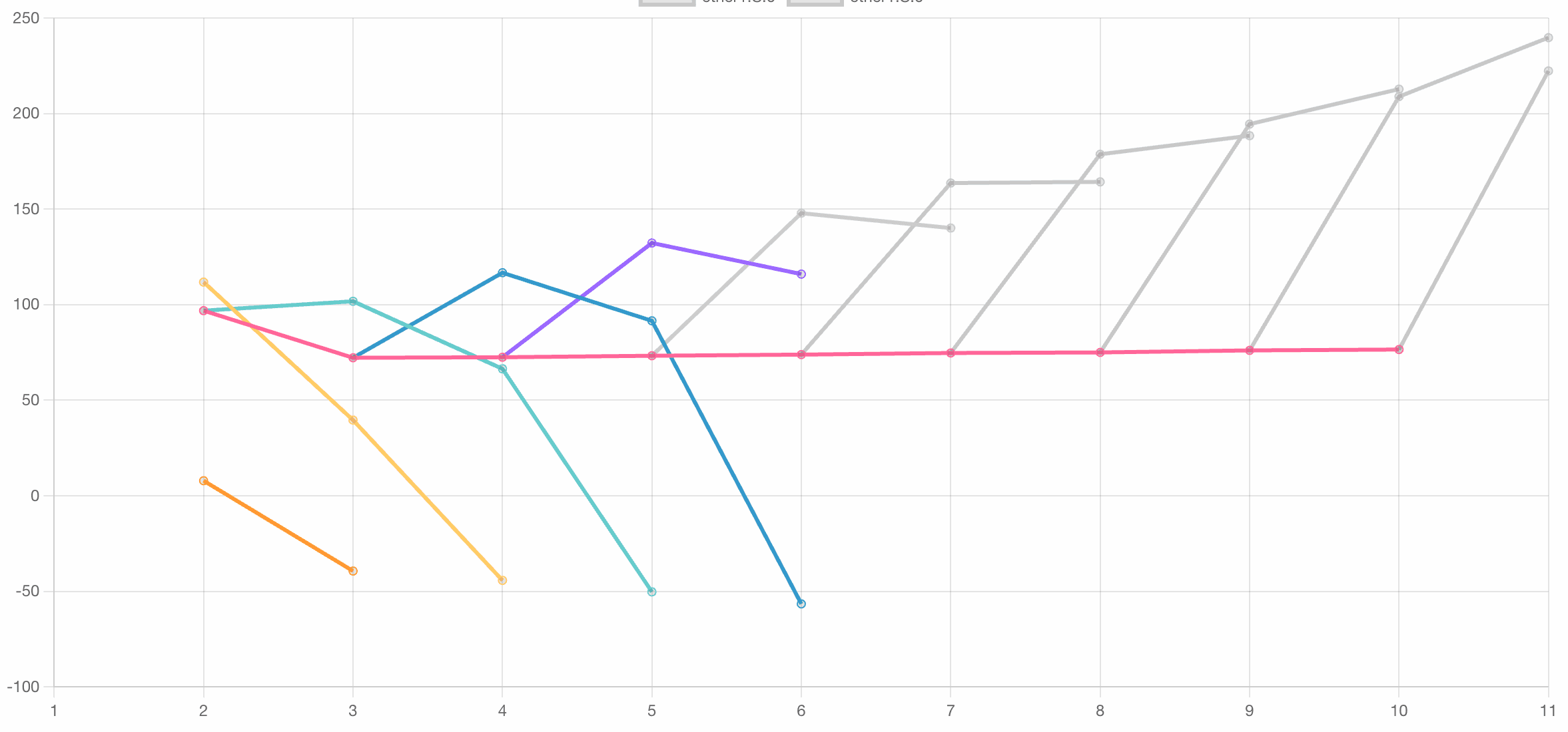 Betweens in the Beryllium Ether Values