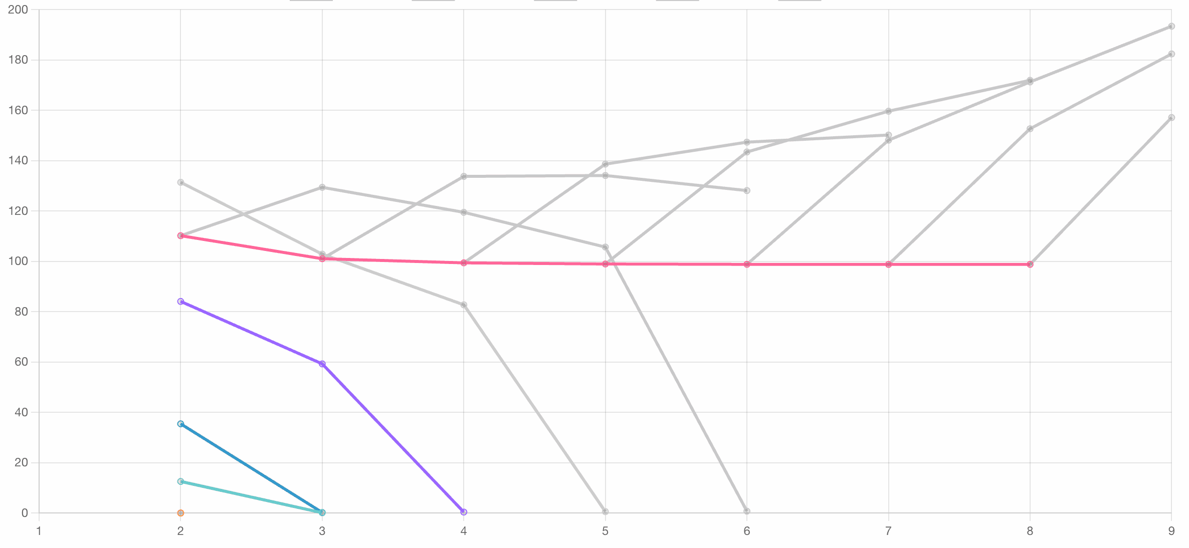 Betweens in the Cesium Ether Values