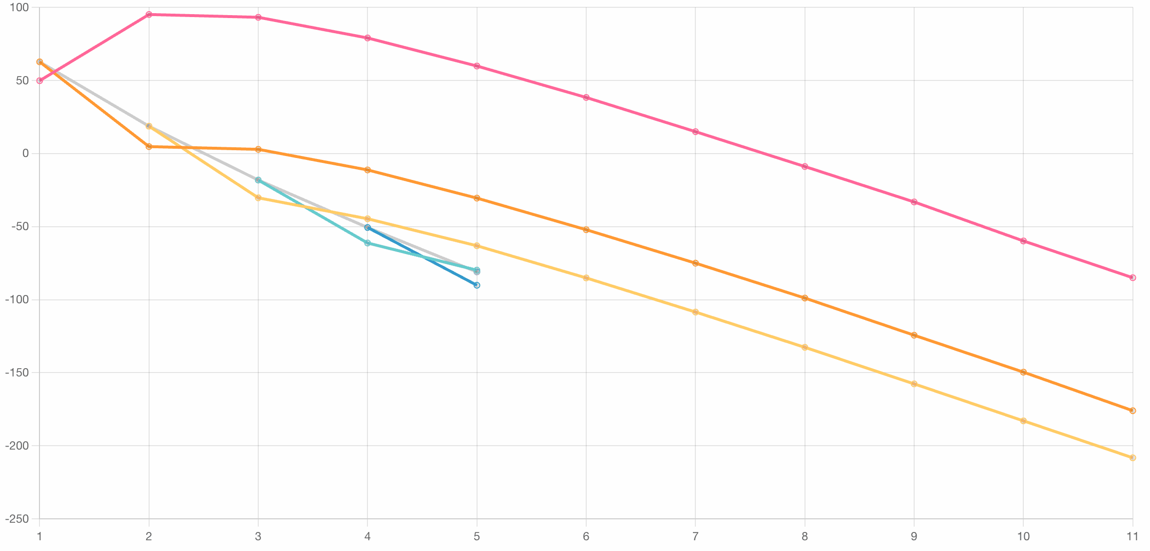 Betweens in the Hydrogen Orbital Values