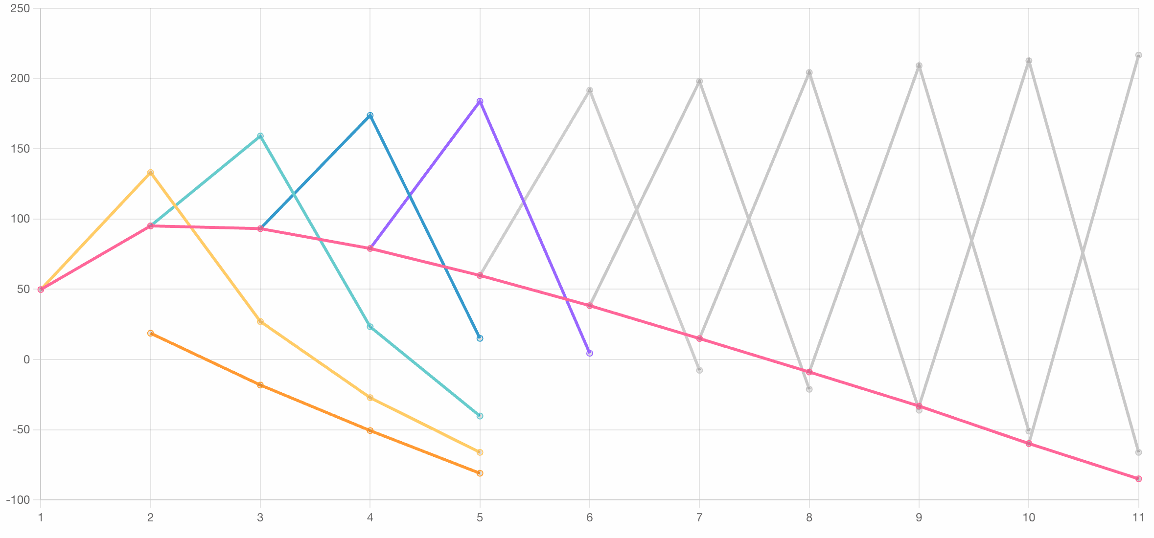 Betweens in the Hydrogen Ether Values