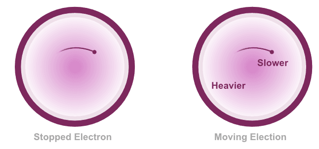 Time Dilation under Ether-Sparkle Perspective