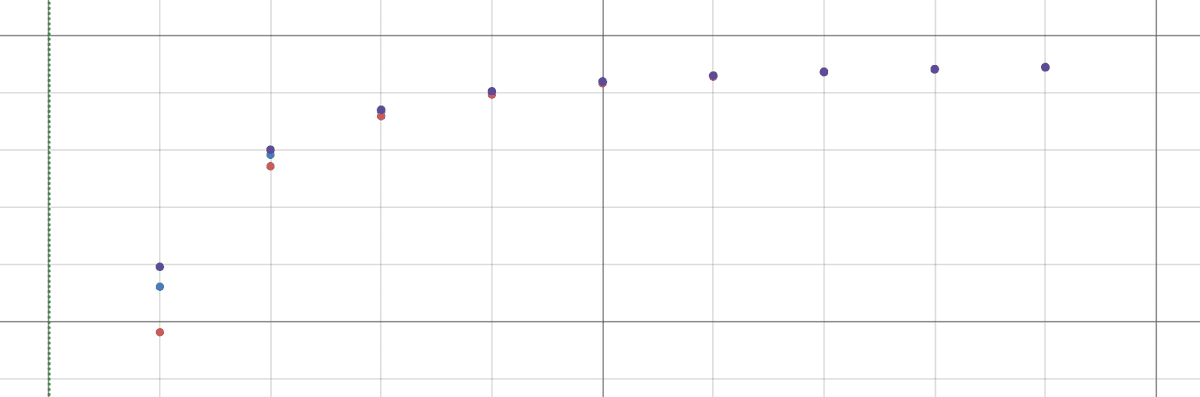 Helium's s and p Orbitals