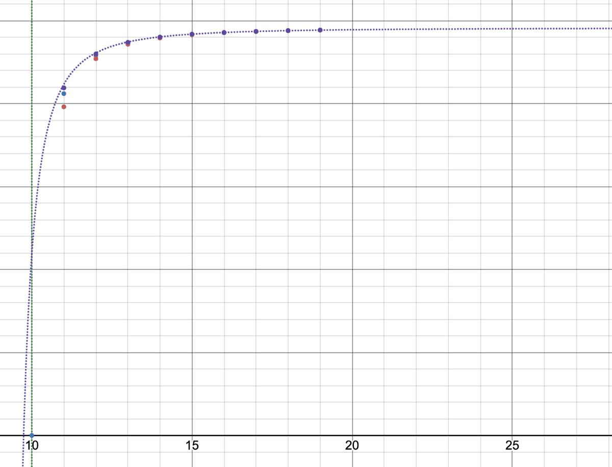 the Rydberg Formula Shifted Vertically to Match Helium