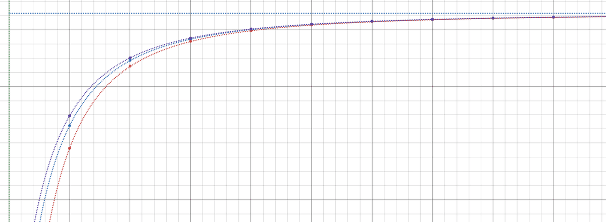 The Graphs of Helium's s and p Orbitals