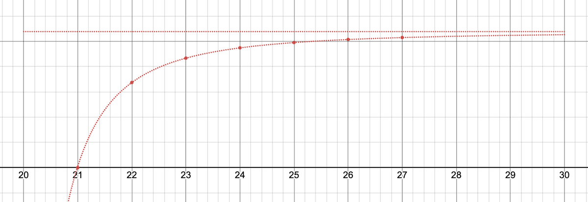 The Graphs of Lithium's s Orbital