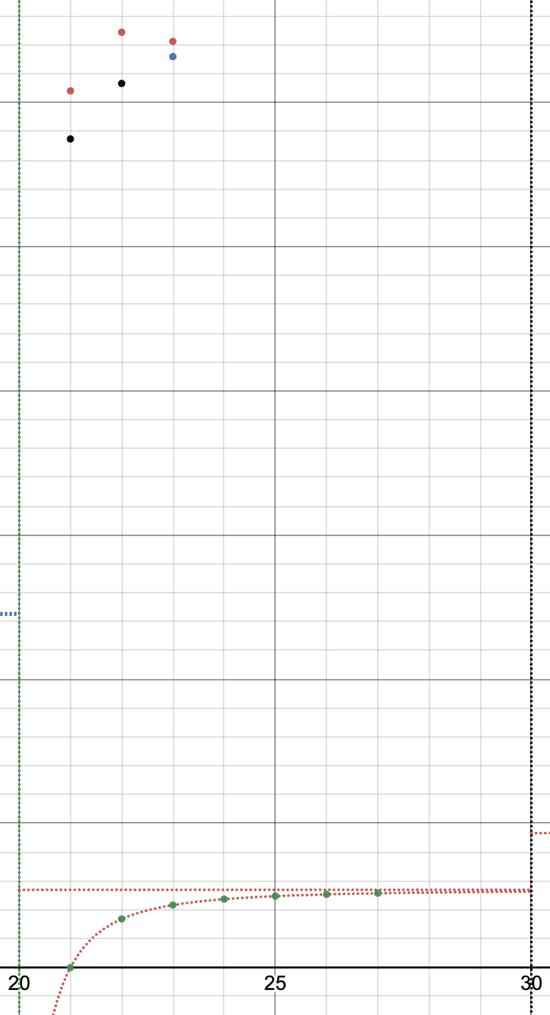 Energy Distribution of Lithium