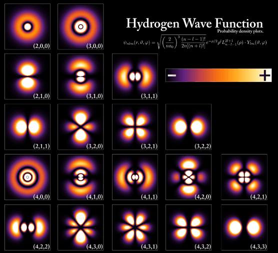 Electron Orbital