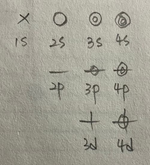 The Shape of Nodes in Orbital