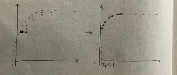 Horizontal Shifting of Helium Orbital Values