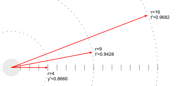 중력장에서의 시간